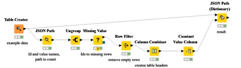 35to44|JSON To Table Pivoting .
